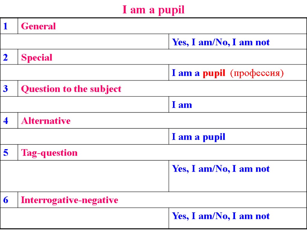 I am a pupil